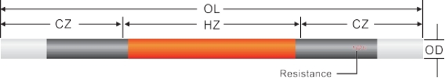 Silicon Carbide Rod Type ED