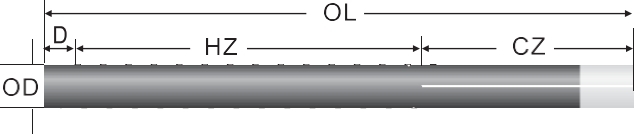 Silicon Carbide Rod Type SGR