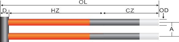 Silicon Carbide Rod Type U