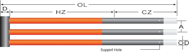 Silicon Carbide Rod Type W